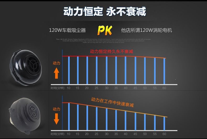 Car vacuum cleaner 120W high power, strong suction, small car vacuum cleaner for both dry and wet use, 12V car use