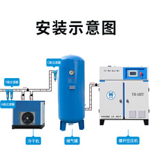 永磁变频螺杆空压机7.5KW,11KW,22KW整套厂家批发空气压缩机气泵