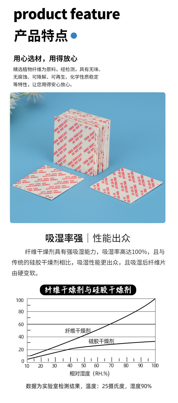 覆膜环保纤维片