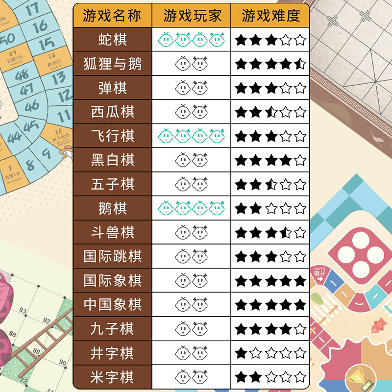 15-en-1 gobang niños estudiante rompecabezas de bienes genuinos traje de ajedrez blanco y negro portátil ajedrez dos-en-uno damas