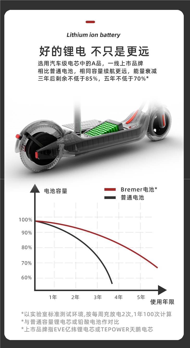 Bremer Electric Scooter Foldableing Electric Car Mini Ride Two-Wheel Battery Portable Small Mobility Scooter V10