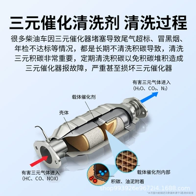 Removes Carbon Deposits Inside the Fuel – Motor gasoline additive