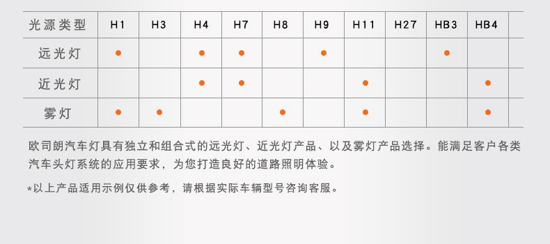 Osram German H1 H3 Car Bulb H4 Imported H7 H8 Headlight H9 H11 Hb3 High and Low Beam