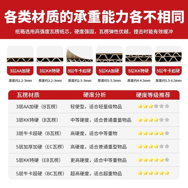 工厂供应纸箱快递打包搬家箱子加厚盒子电商批发发货鸡蛋纸盒包装|undefined