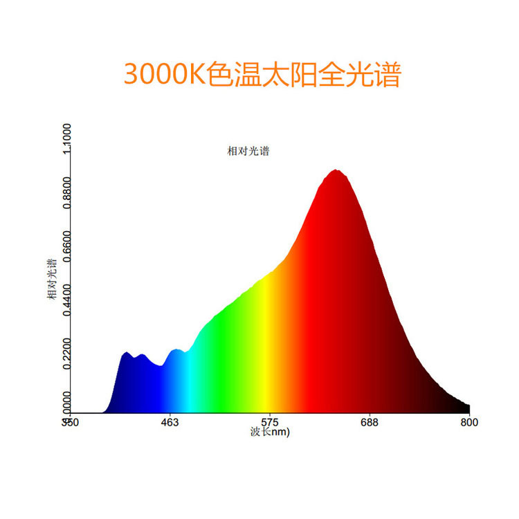 10W̫��ȫ����led���� COB��װ����LED���ɹ�Դ ��Ȼ������LED