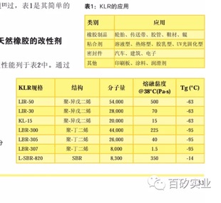 liquid rubber kuraray KLR LBR352 Vinyl Modified Polygene rubber