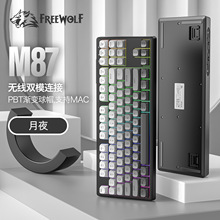 ������M87�o���{���pģ�Cе�ָ��I�P�Α�늸��k���o��PBT��ñ�I��