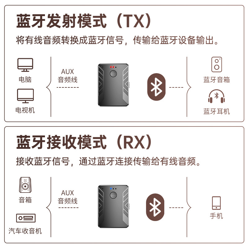New Bluetooth 5.0 Audio Receive Launch Two Bluetooth Adapter TV Computer Double Launch One Drag Two