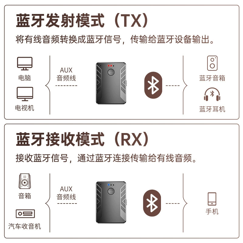 New Bluetooth 5.0 Audio Receive Launch Two Bluetooth Adapter TV Computer Double Launch One Drag Two