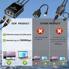 1�� �ɫ����ɫ ���|��ABS ǧ�� RJ45 �־��� 1 �� 3 ��̫�W���Q