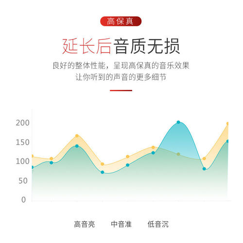 唯格 3.5mm公对母音频延长通用AUX带麦通话转接头车用电脑音频线