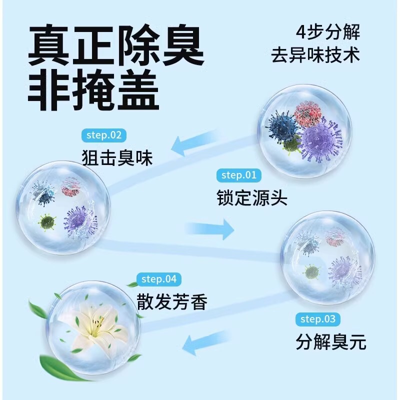冷蔵庫の消臭剤活性炭は清潔で消臭します。|undefined