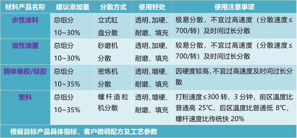 T801 涂料 油墨 面漆 抗刮 玻璃粉 替代日本玻璃粉 超硬 高透 耐酸碱 填充