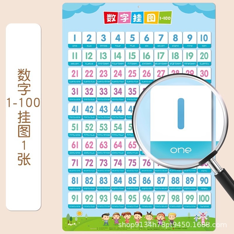 小学英语语法思维导图速记知识点大全英文挂图墙贴零基础专项练习|undefined