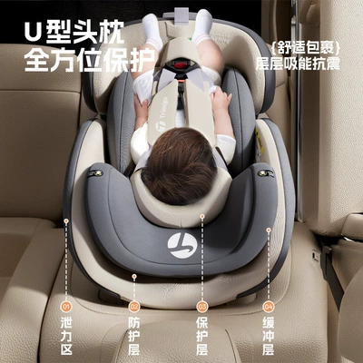 i-Size certification, Car child safety seat