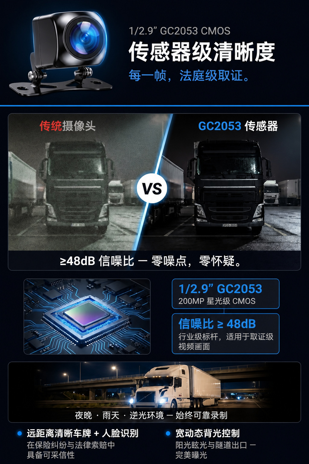 Square-shaped car camera with waterproof aviation connector, high-definition night vision, reverse monitoring, universal for trucks and construction vehicles