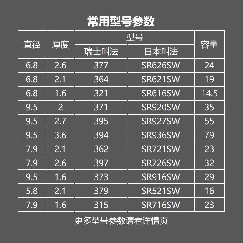 [Оптовый] Оригинальная батарейка для часов Swiss Renata 321 SR616SW кнопочная одноразовая электронная кнопочная