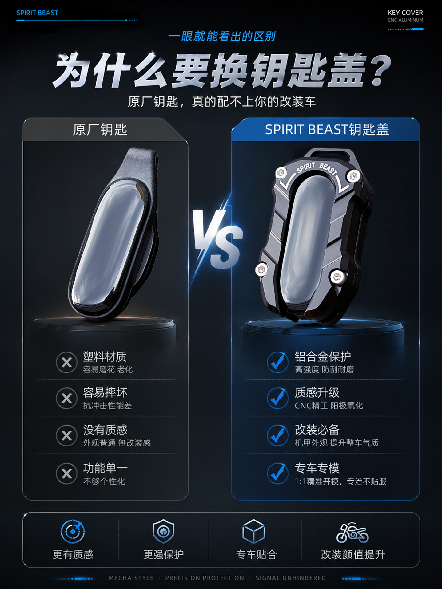 Remote Control Key Shell Modification Compatible with Lingzhi 368 Series Remote Control 150X Sensor Protective Cover 350m