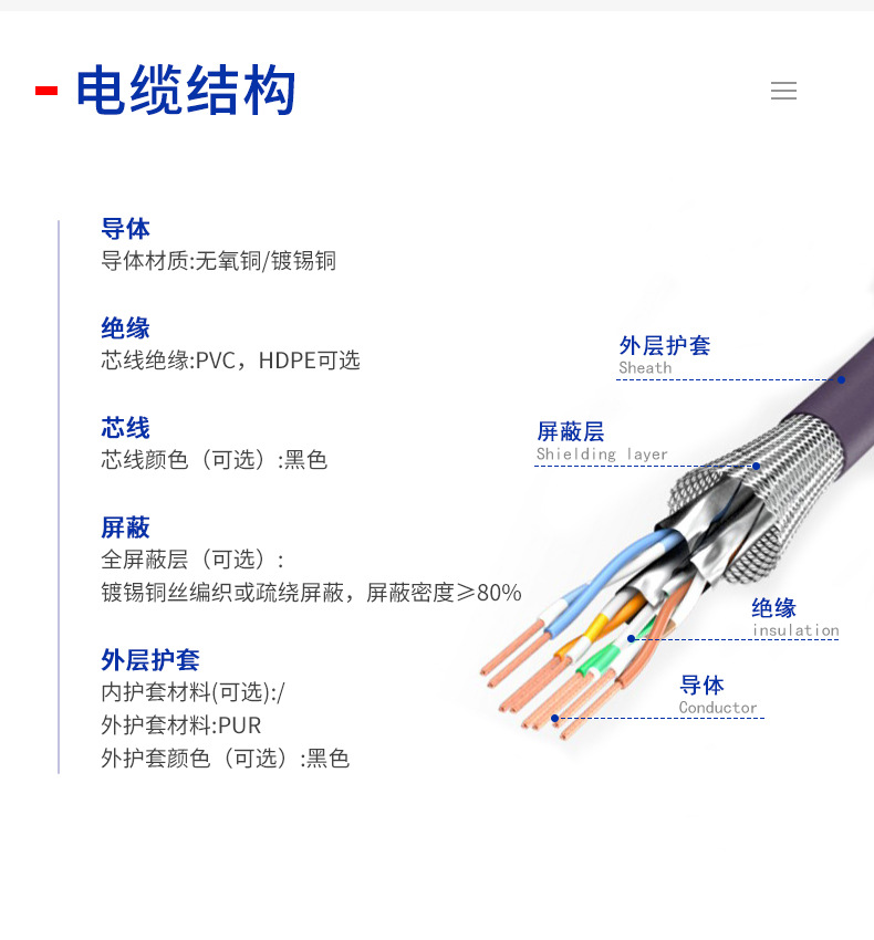 高柔性美標(biāo)電纜