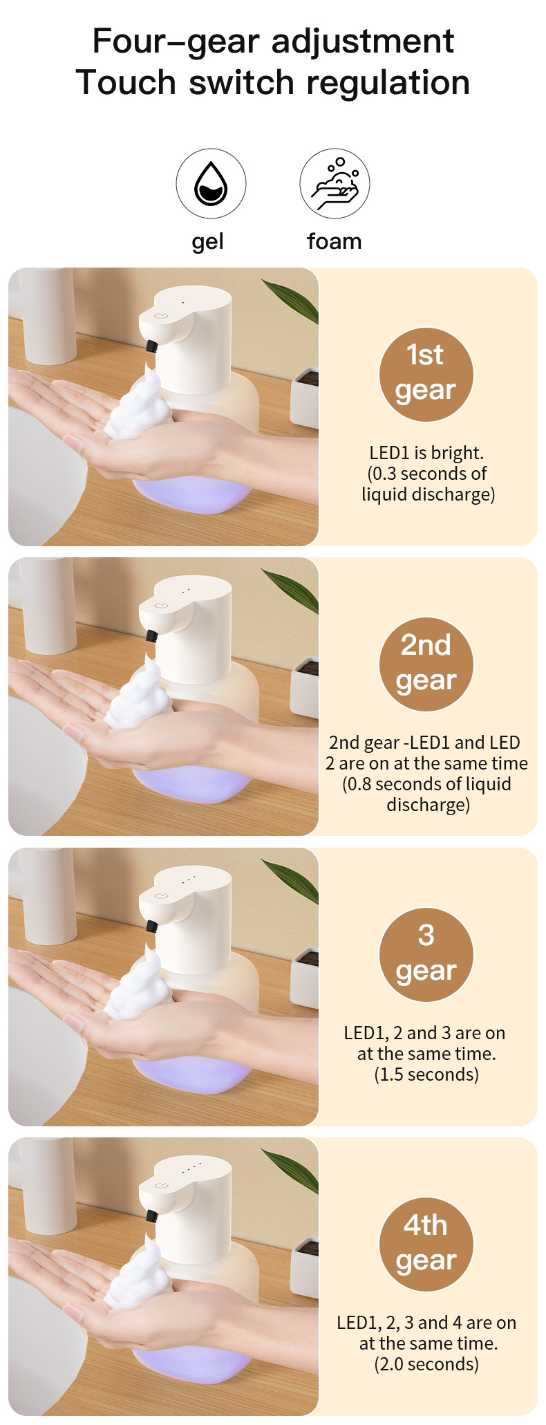 Description Picture 5 of itemP6 Automatic Sensor Soap Dispenser Contactless Foam Hand Sanitizer 500ml USB Rechargeable Electric Waterproof Soap Dispenser