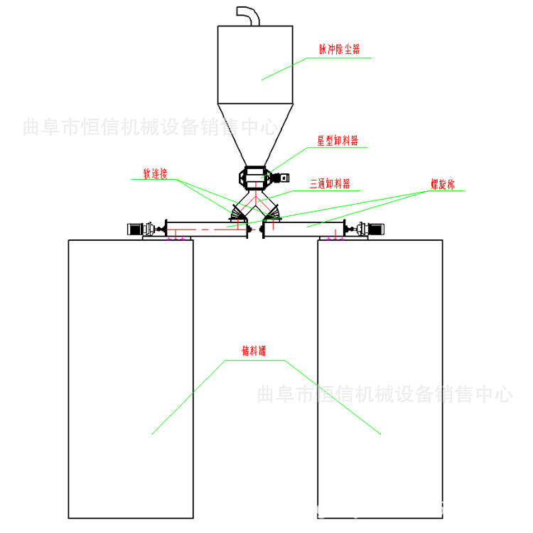 图纸设计储料罐往反应罐送料双出料口气力吸灰机zcjb 生产直供