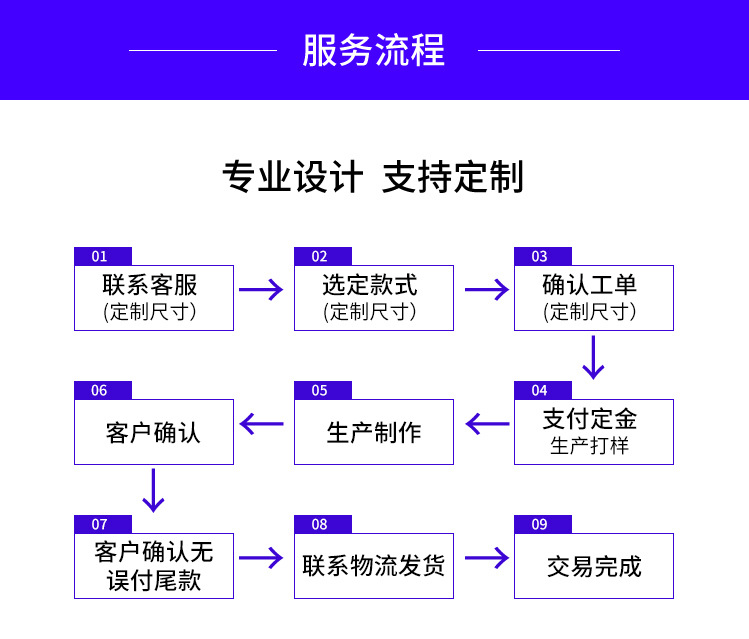 服务流程.jpg