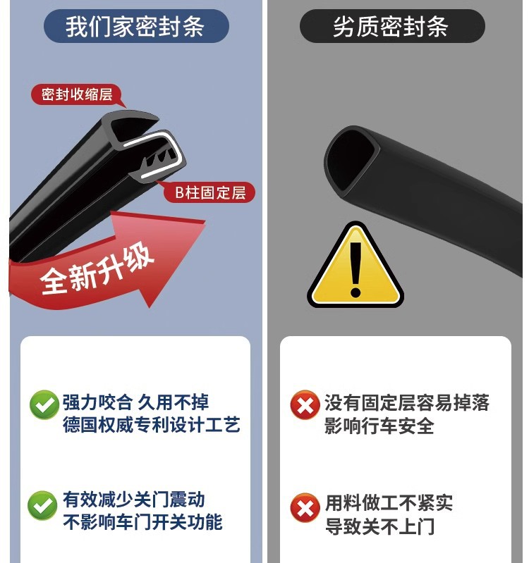 Car B-Pillar Sealing Strip, Door Center Pillar Soundproof Strip, Dustproof and Noise-Reducing Slot-Type Sealing Adhesive Strip with Adhesive Backing