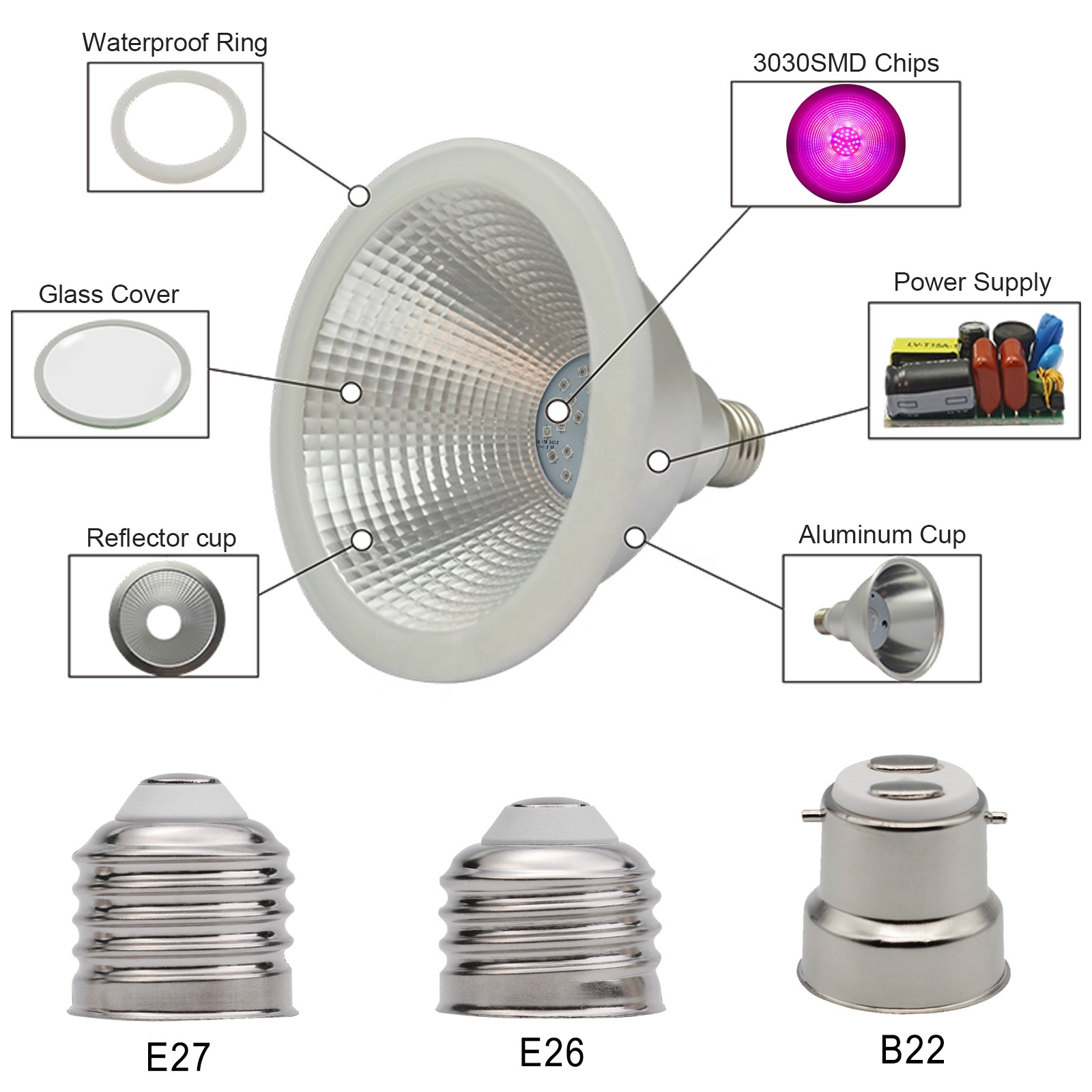 ���Ҷ����Par30����ֲ��������12W���ڶ��⻨����ֲLED�����