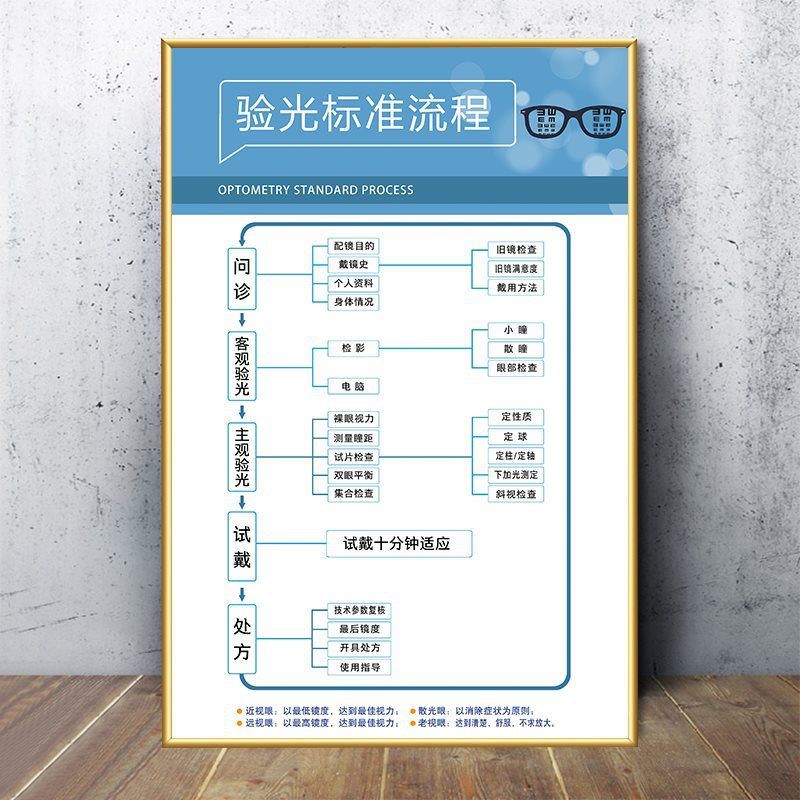 02-photograph standard process