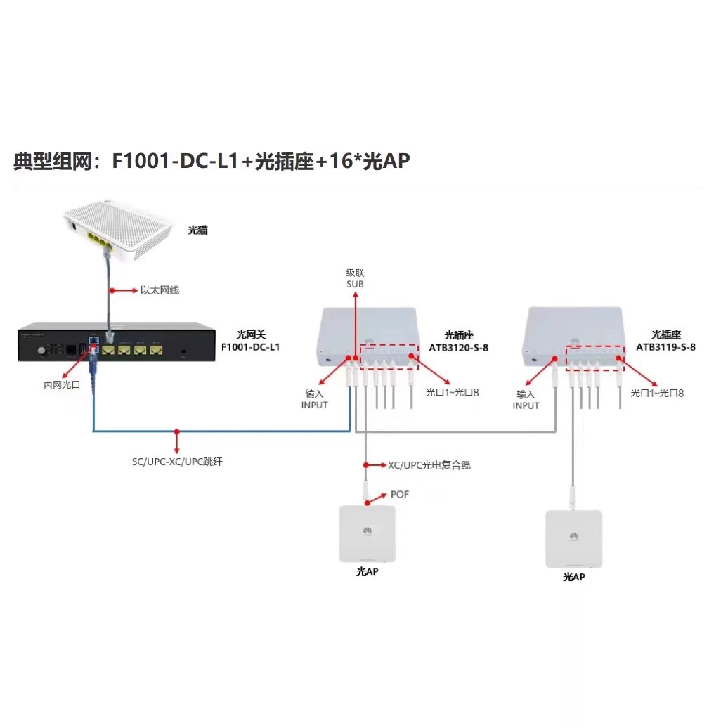 Подходит для Sangfor firewall AF-1000-FH200B