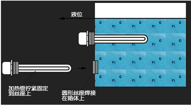 丝扣安装方式