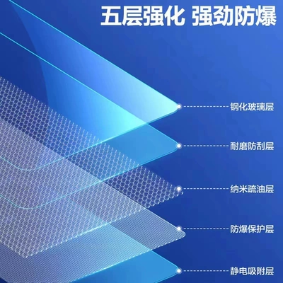 L Central Control Screen Tempered: Car interior film