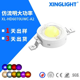 贴片式LED;光电器件;直插式LED
