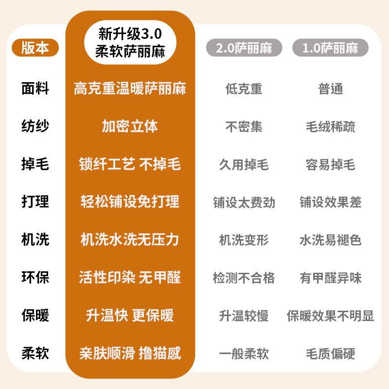 Cojín Antideslizante para Sofá de Algodón y Lino Antipolvo para Comedor y Dormitorio image 4