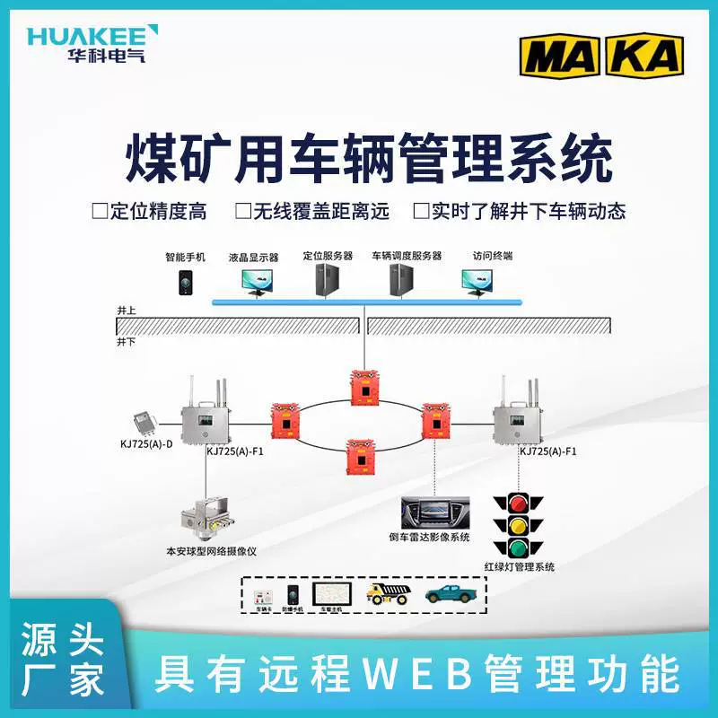 Система управления транспортными средствами угольной шахты KJ1274: интеллектуальное точное позиционирование для подземных безрельсовых транспортных средств на резиновых колесах