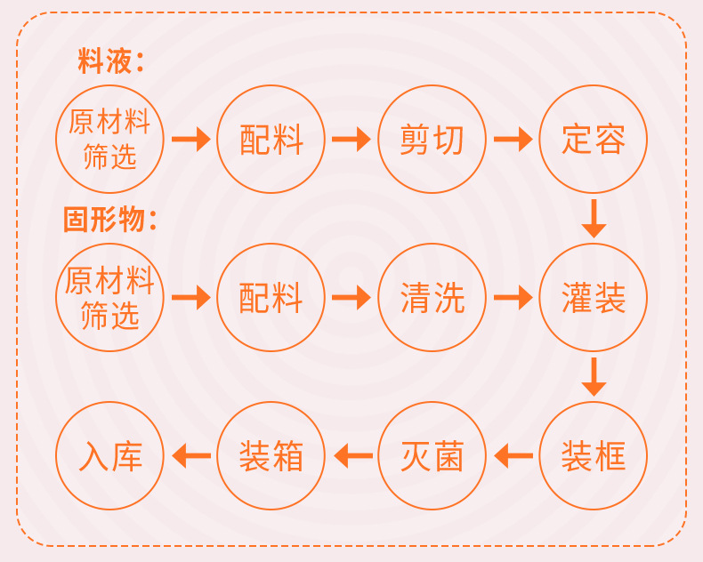 八宝粥-详情页_08