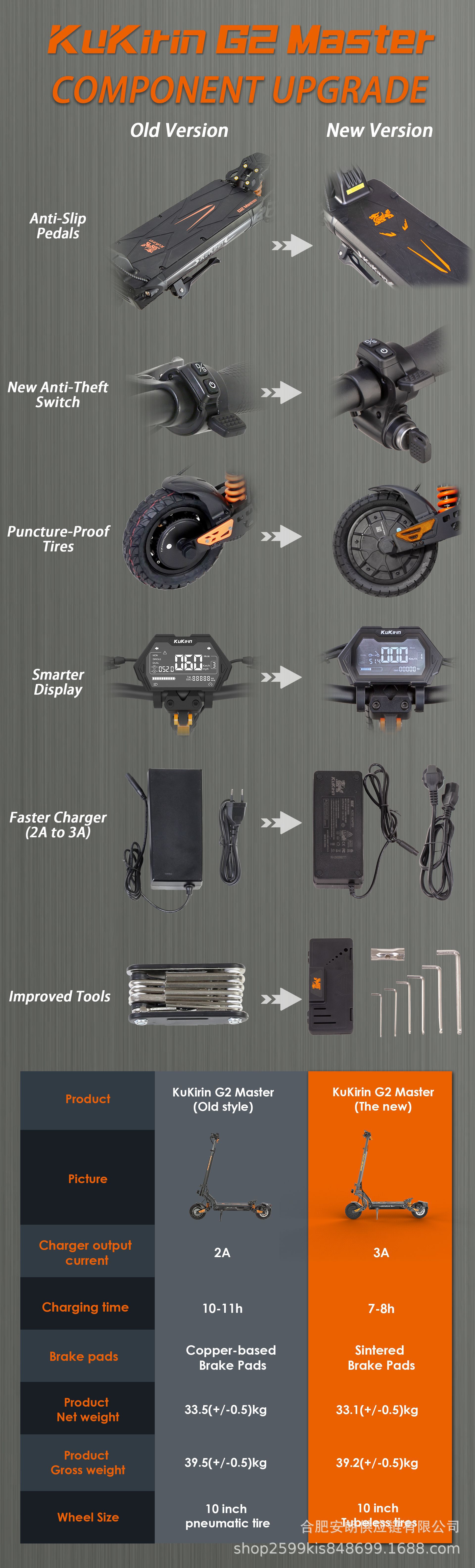 Kukirin G2Master Electric Scooter Dual-Drive 1200W Foldable Adult E-Scooter Electric Vehicle