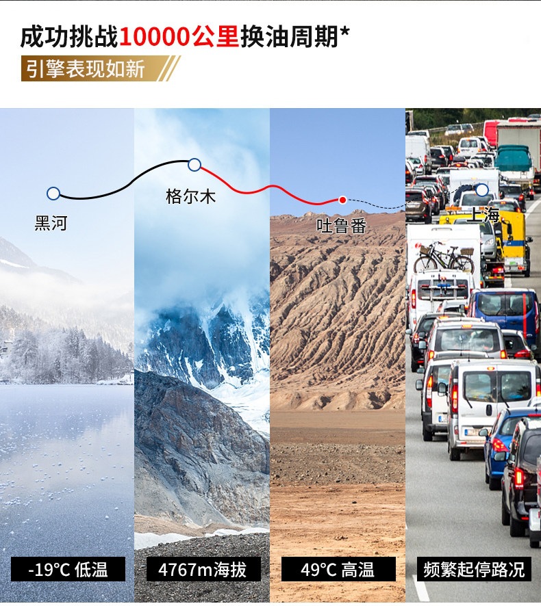 Suitable for fully synthetic gasoline engine oil SN5W40, other 0W40 engine lubricants for cars, and van engine oil