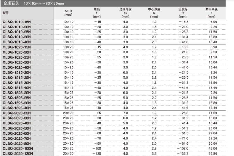 OptoSigma西格玛光机 CLSQ-2020-30N 平凹柱面透镜