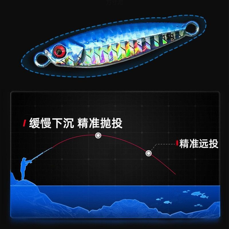 鉄板鉛魚遠投遅沈ルアー餌バイオニックフェイクベイトスイミングレイヤー鉄板鉛魚ベアボード工場越境卸売|undefined