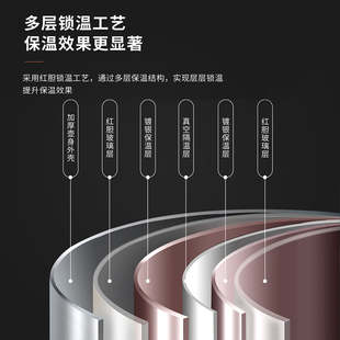 ➻ Press-Type Stainless Steel Thermos Kettle Large Capacity Home Office Thermos Red Gall Thermos Air Pressure