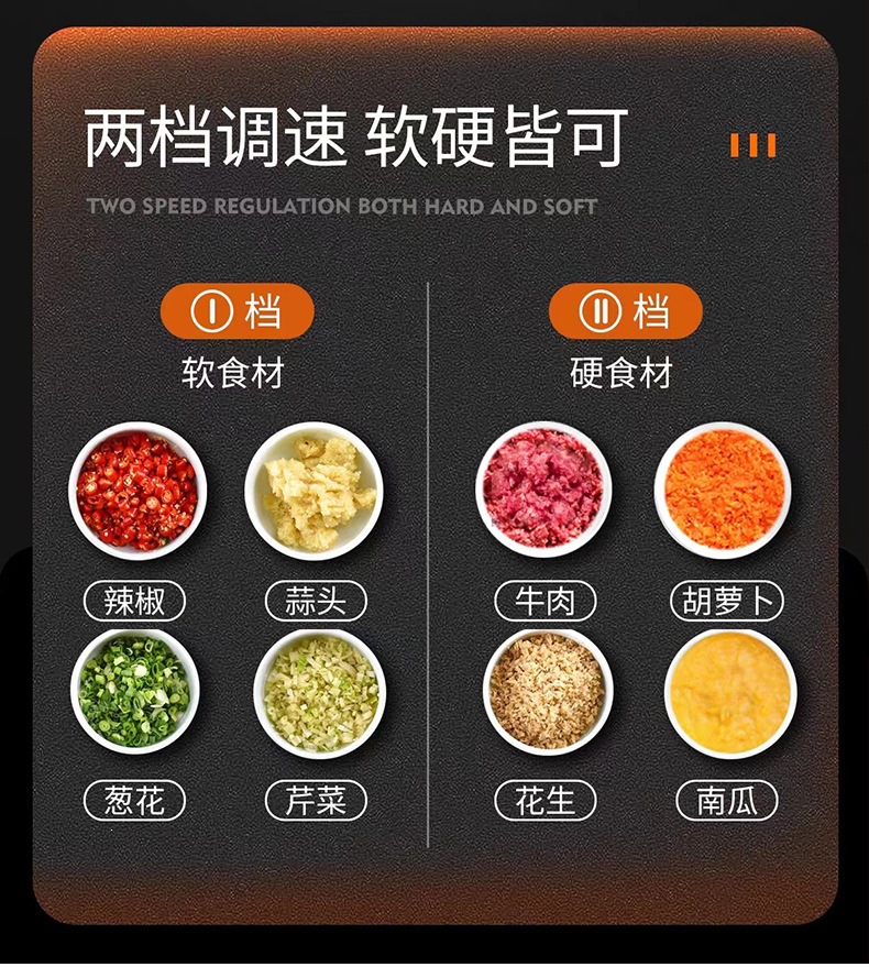 Electric Meat Grinder Multifunctional Food Processor Blender Baby Food Mixer Garlic Chili Mincer Small Commercial Household Appliance