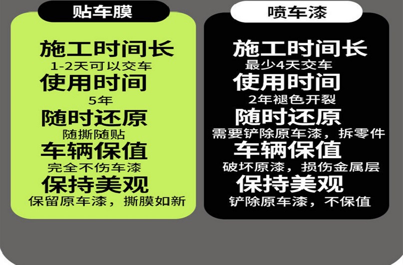 Car color change film TPU ultra-bright piano white repair gloss white full car color change wrap film paint surface car wrap film