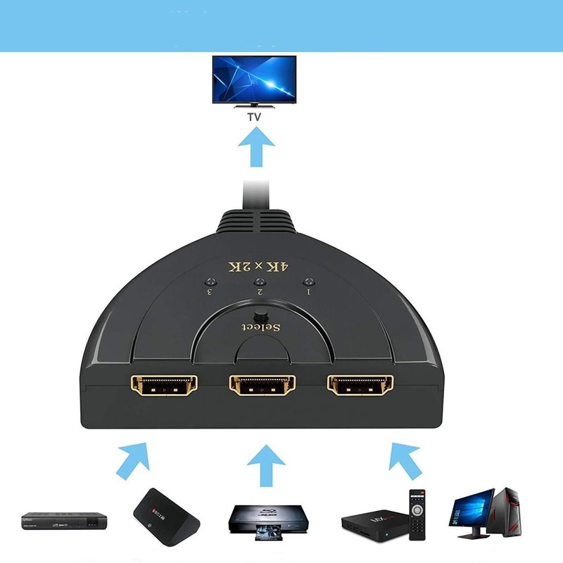 Hdmiビデオスイッチhdmi三進一出スイッチhdmi豚尾3 x1 4k * 2kスイッチ|undefined
