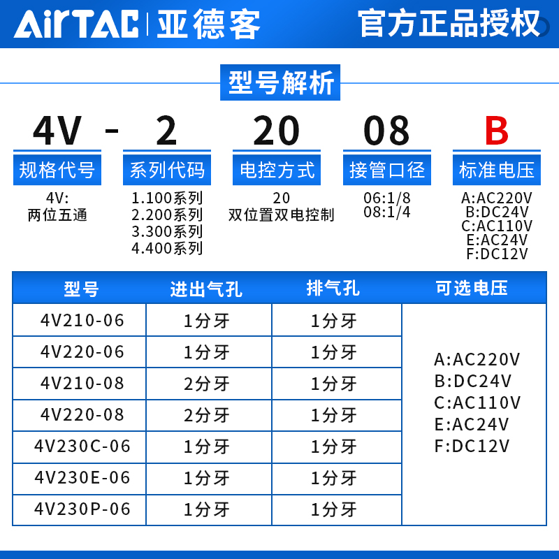 4v220-08电磁阀气阀AC220v二位五通双线圈控制换向阀DC24v