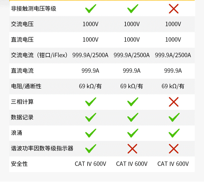 福禄克377系列详情_04.jpg