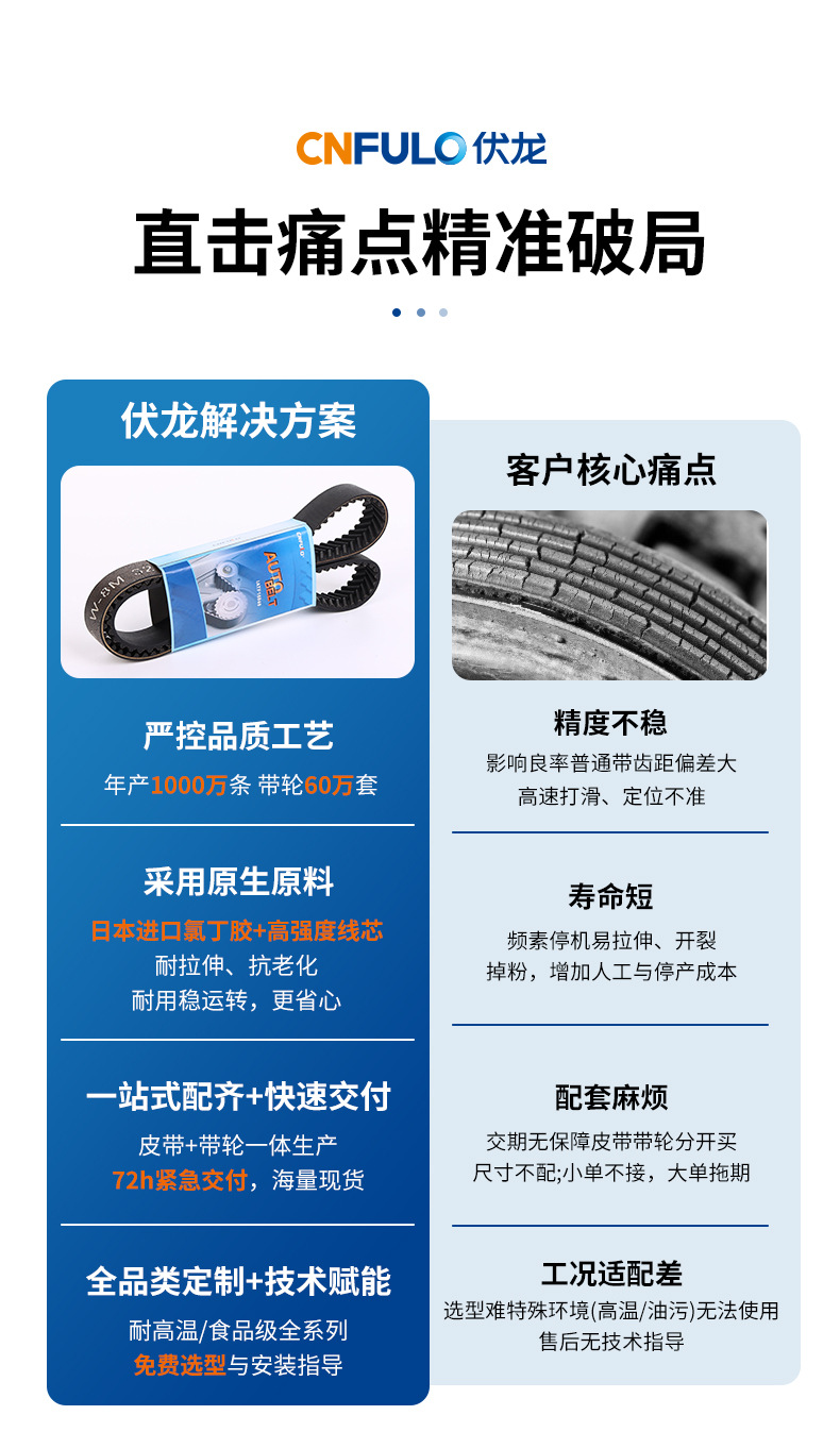 Industrial belt, herringbone toothed synchronous belt, heavy-duty packaging conveyor, long-distance transportation equipment, rubber conveyor belt