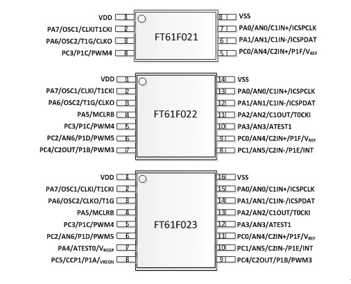 Серия Huilian микроконтроллер FMD FT61F023-RB SOP16 с Ad Flash Eerom FT61FC23