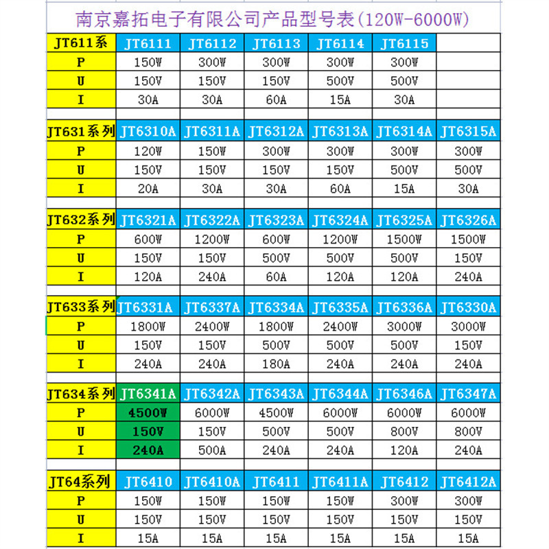 议价JT6341A可编程直流电子负载仪150V/4500W/240A电子负载仪