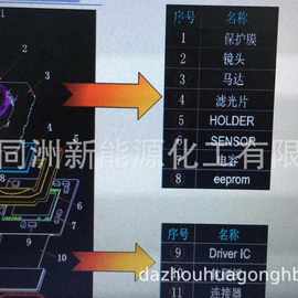 滤光片IR胶 黑色遮光胶 感光芯片结构胶 支架粘接胶 芯片固定胶水